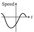 Physics-Motion in a Straight Line-82125.png